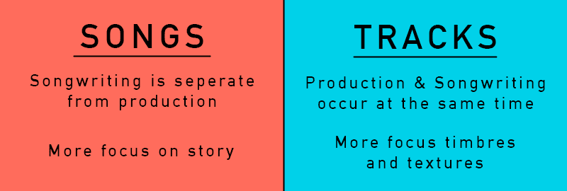 Overcome Beat Block By Determining Wether You're Making A Song Or Track