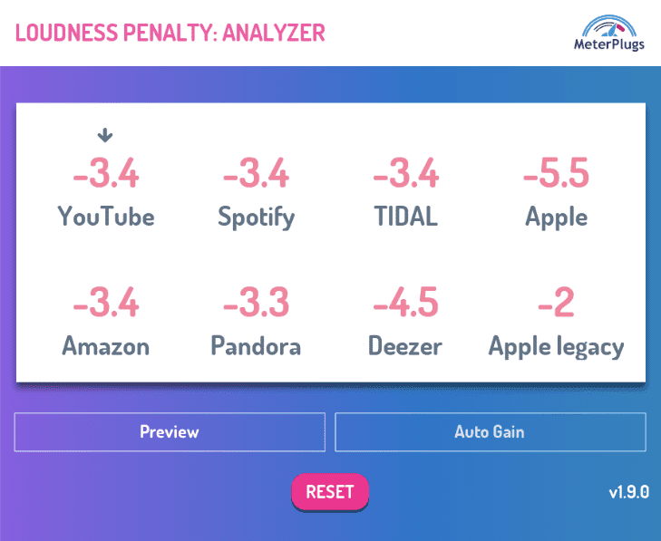 Do I Need To Worry About Loudness Penalty