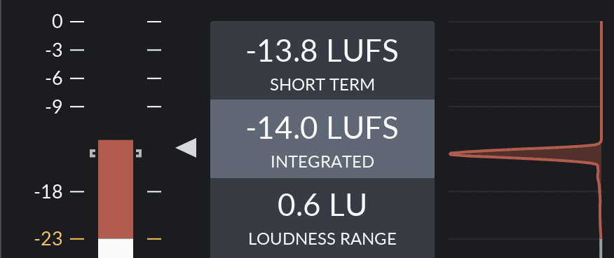 Should I Submit Music To Distrokid Or Other Distribution Sites At -14 LUFS?